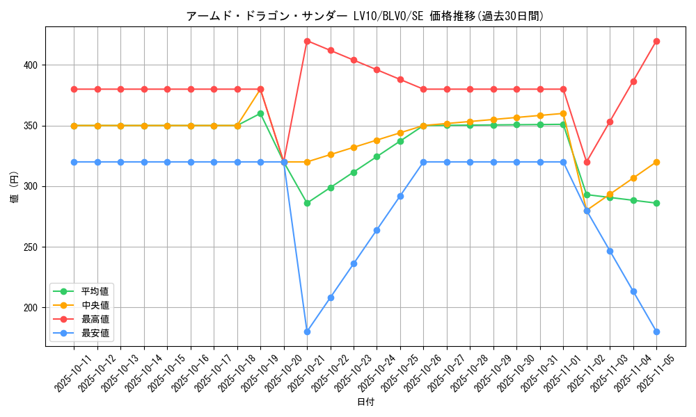 card_2820_series_6334_rarity_5_graph