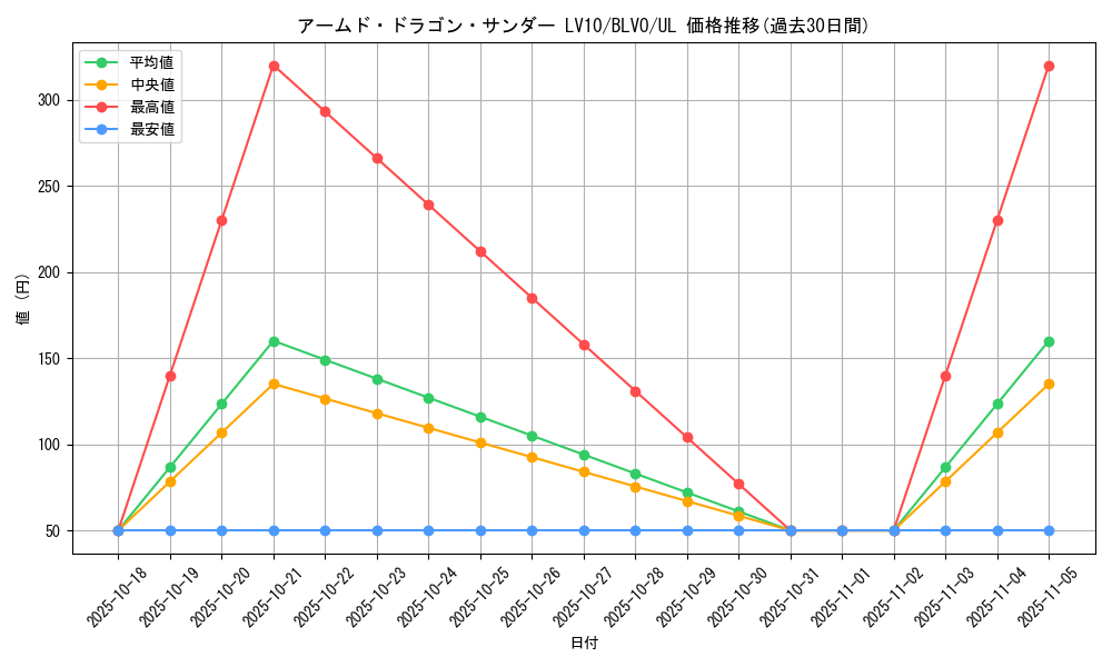 card_2820_series_6334_rarity_77_graph
