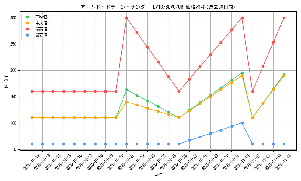 card_2820_series_6334_rarity_7_graph