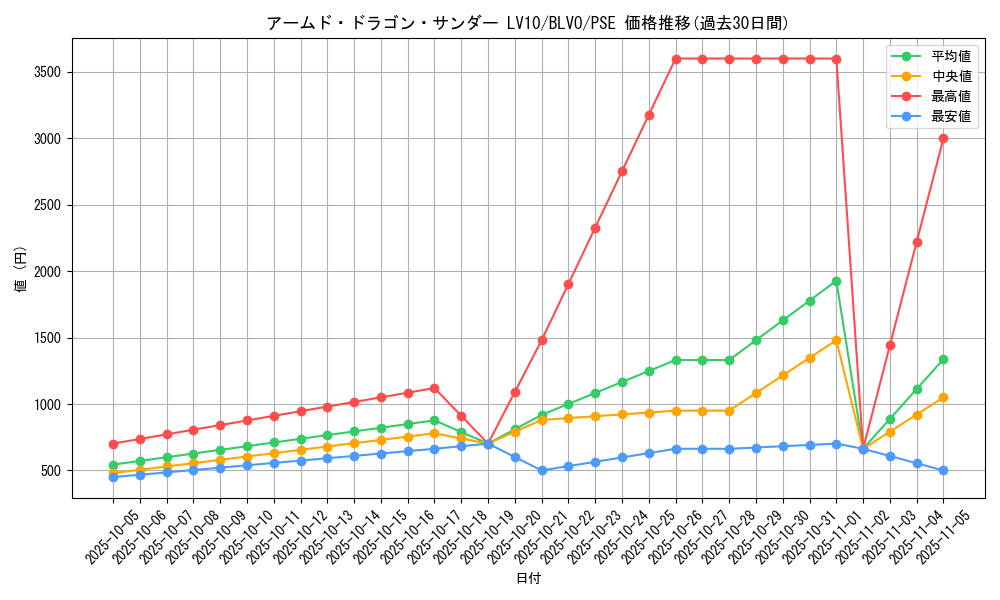 card_2820_series_6334_rarity_8_graph
