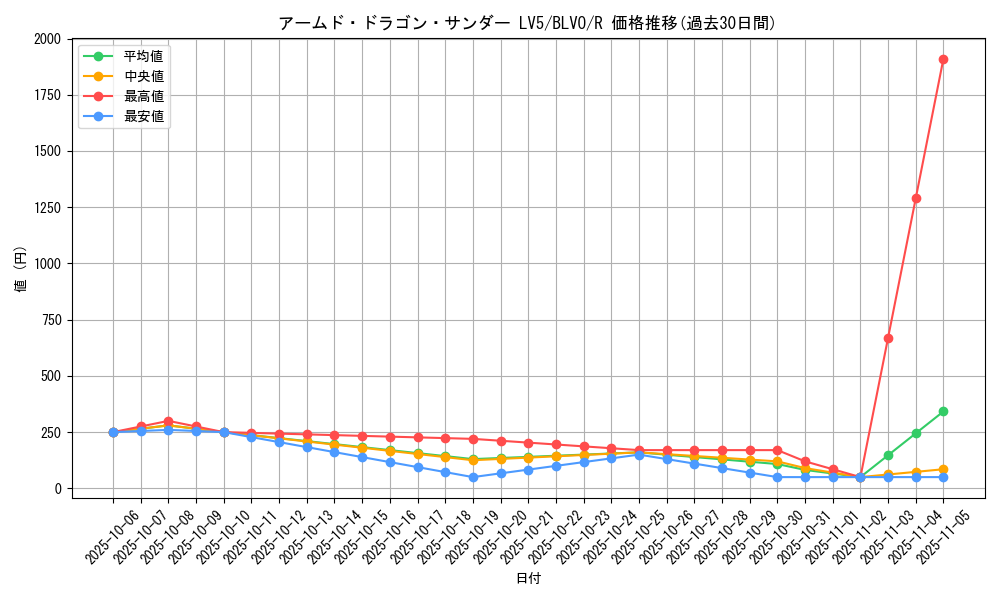 card_2821_series_6334_rarity_62_graph