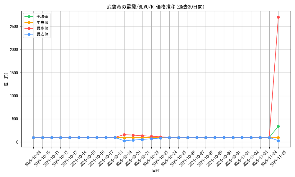card_2822_series_6334_rarity_62_graph