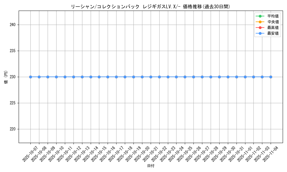 card_28235_series_61088_rarity_95225_graph