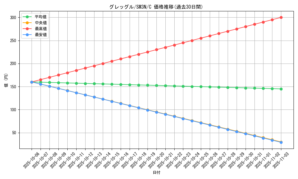 card_28237_series_61248_rarity_65214_graph