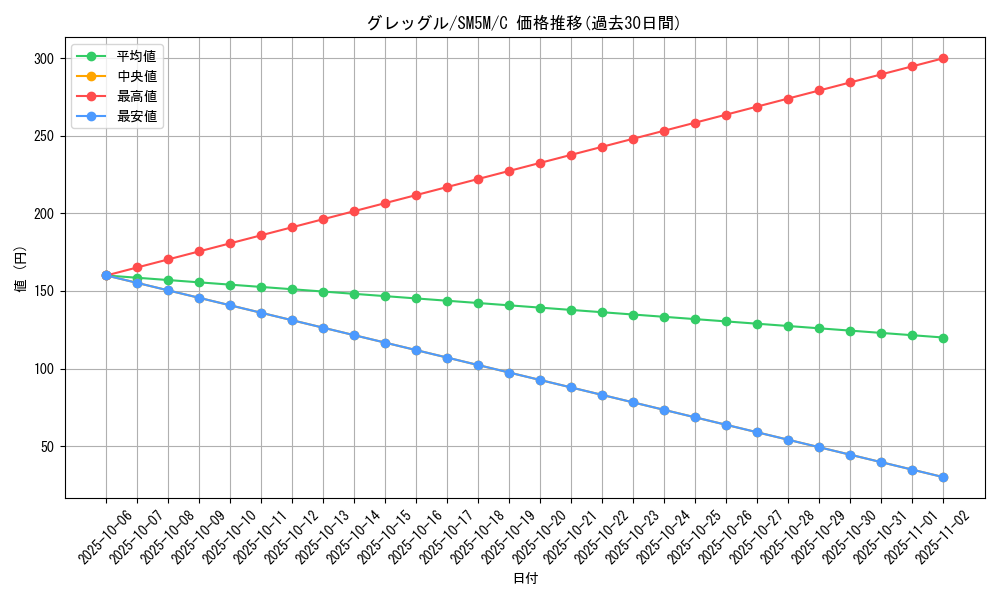 card_28237_series_61255_rarity_65214_graph