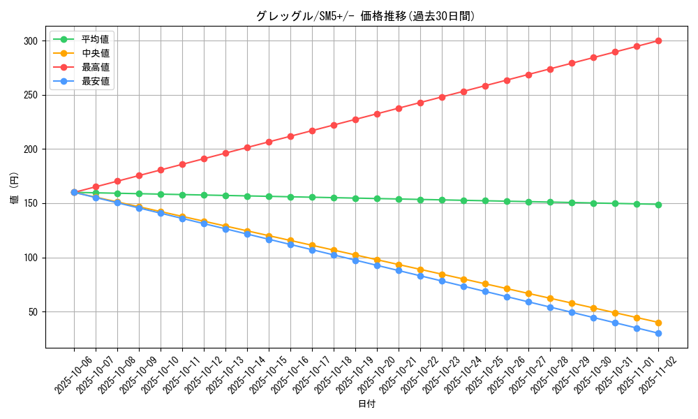 card_28237_series_61257_rarity_95225_graph