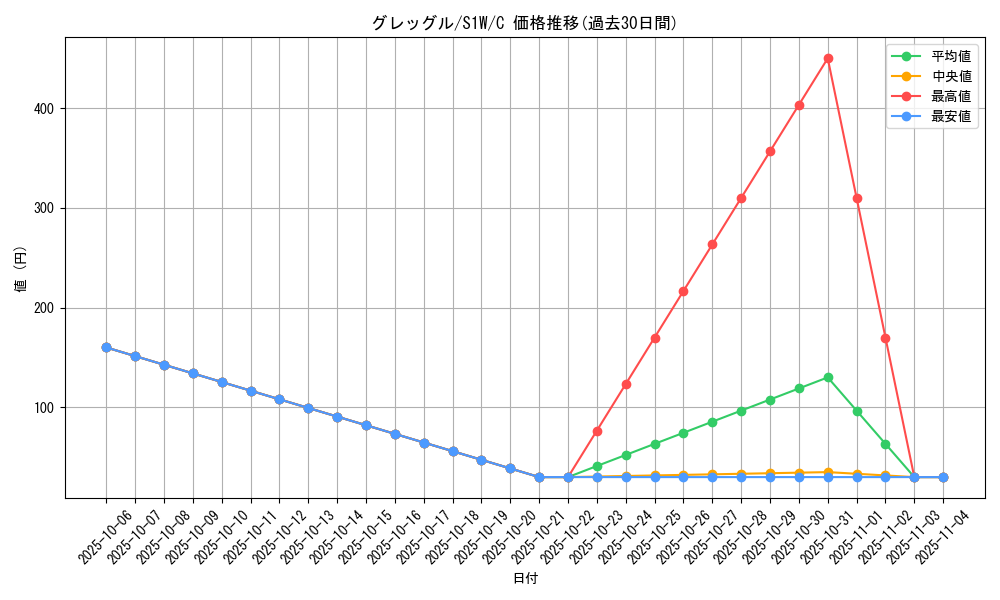 card_28237_series_61305_rarity_65214_graph