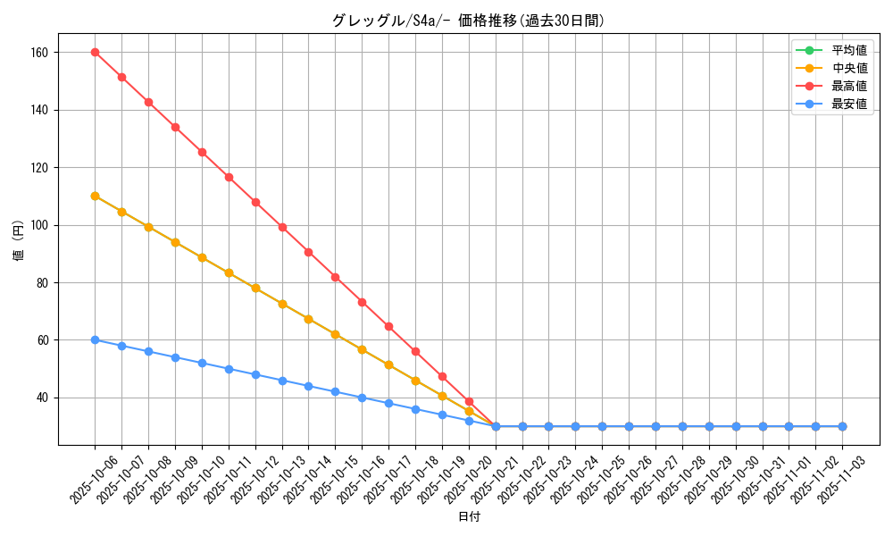 card_28237_series_61327_rarity_95225_graph