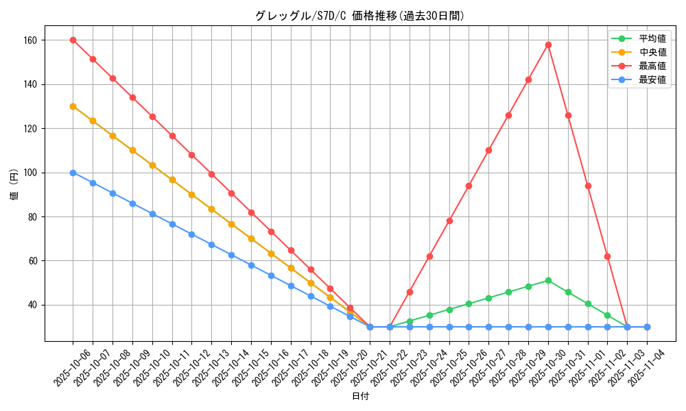 card_28237_series_61343_rarity_65214_graph