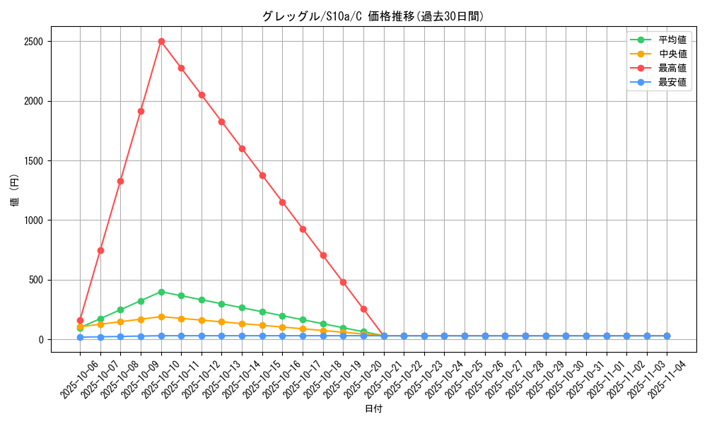 card_28237_series_61363_rarity_65214_graph