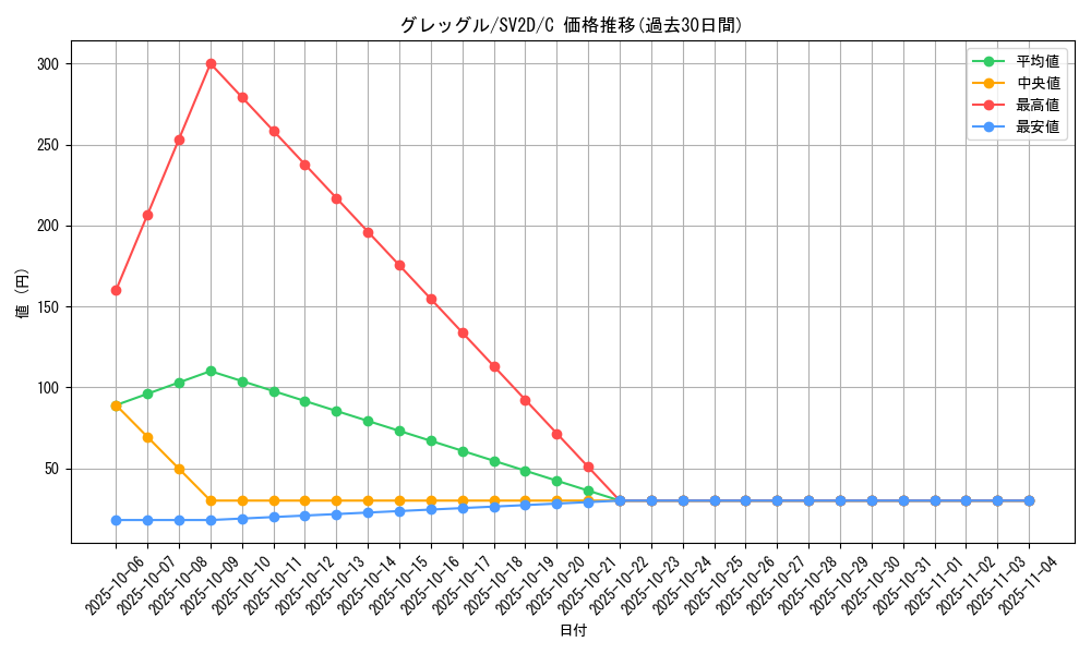 card_28237_series_61382_rarity_65214_graph