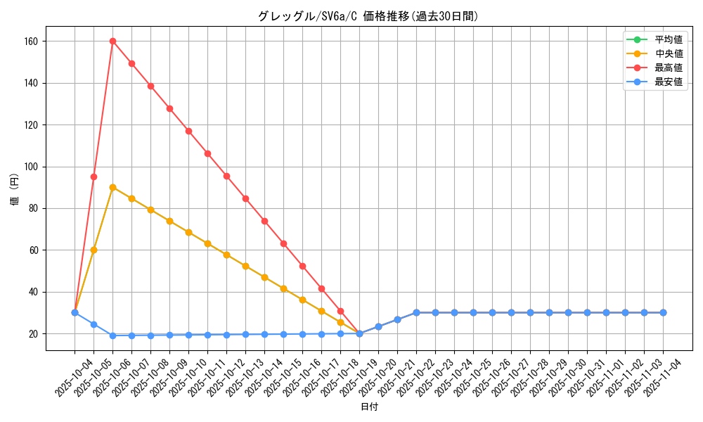 card_28237_series_61415_rarity_65214_graph