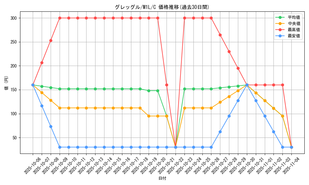 card_28237_series_61440_rarity_65214_graph