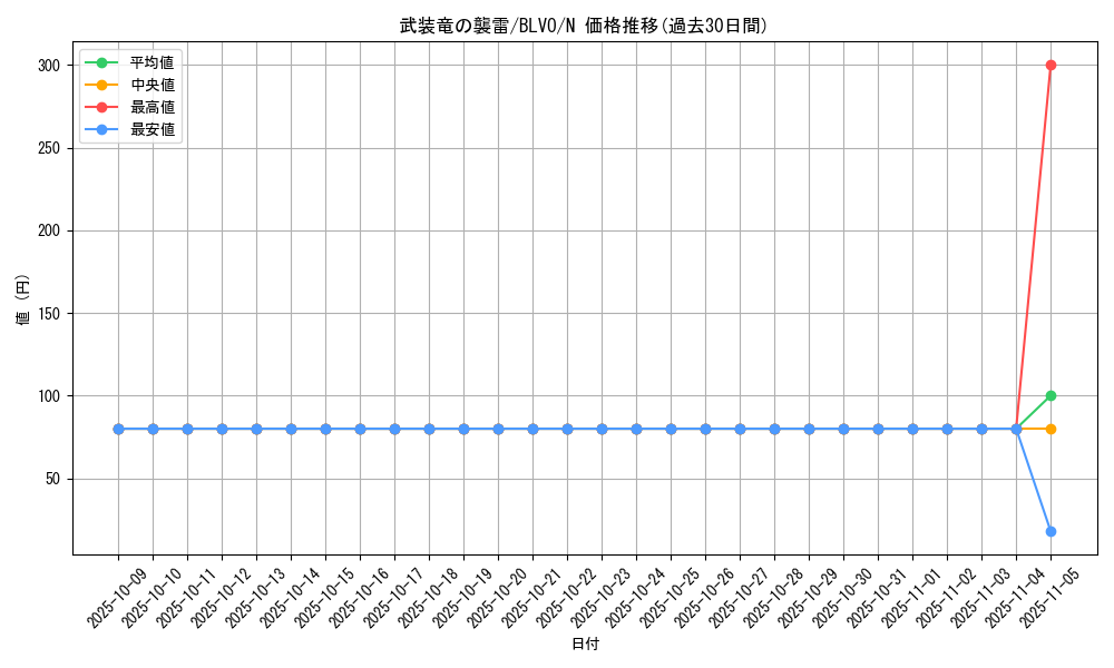 card_2823_series_6334_rarity_1_graph
