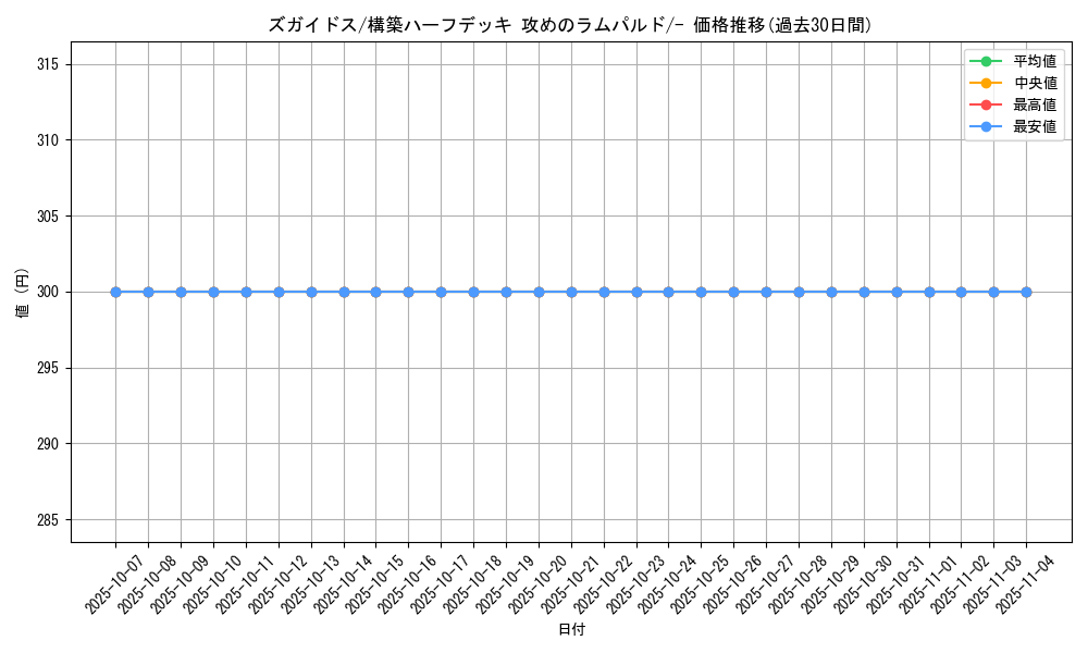 card_28249_series_61062_rarity_95225_graph