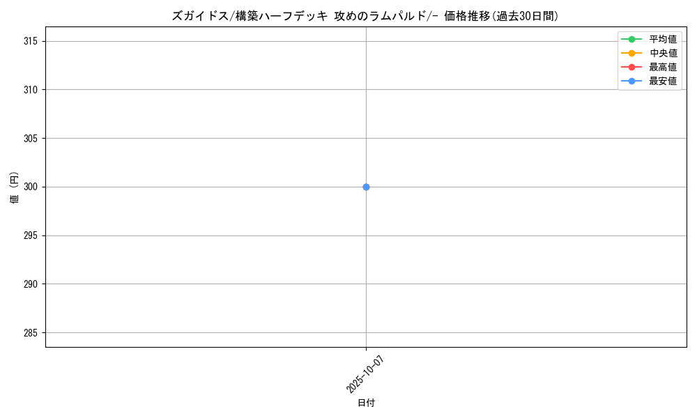 card_28249_series_61062_rarity_95225_graph