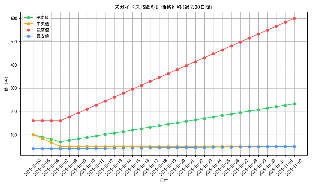 card_28249_series_61255_rarity_65215_graph