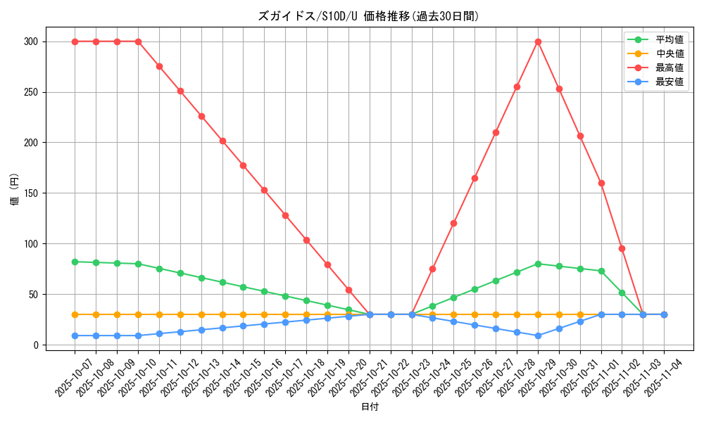 card_28249_series_61361_rarity_65215_graph
