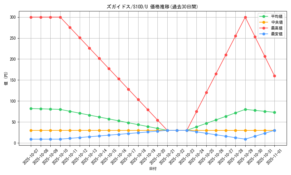 card_28249_series_61361_rarity_65215_graph