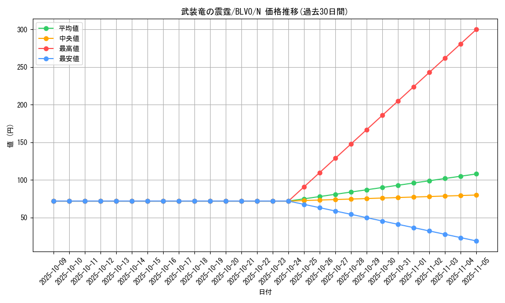 card_2824_series_6334_rarity_1_graph