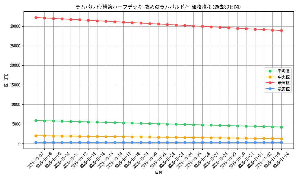 card_28250_series_61062_rarity_95225_graph