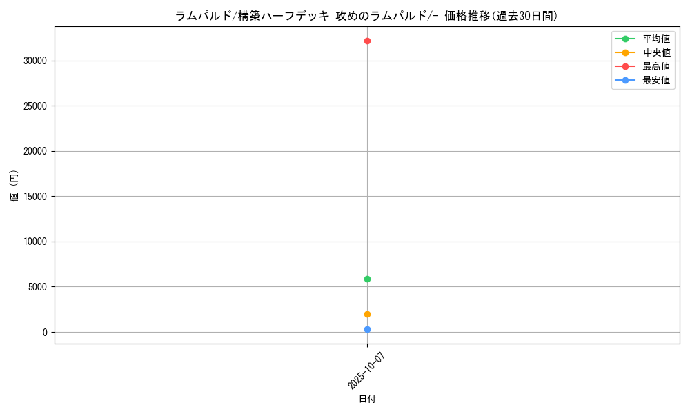 card_28250_series_61062_rarity_95225_graph
