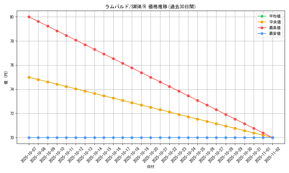 card_28250_series_61255_rarity_65216_graph