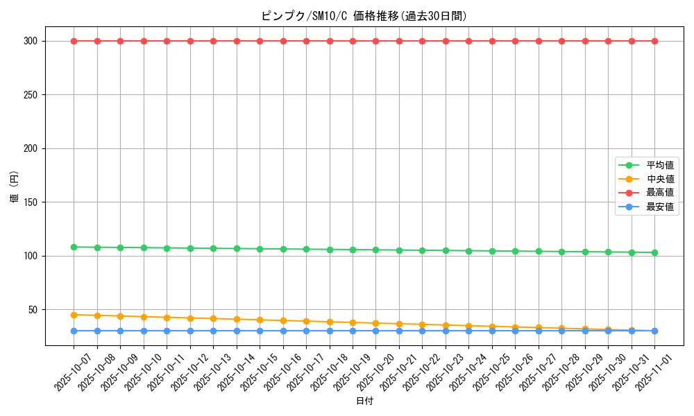 card_28254_series_61287_rarity_65214_graph