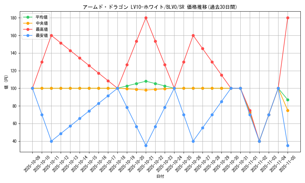 card_2825_series_6334_rarity_3_graph
