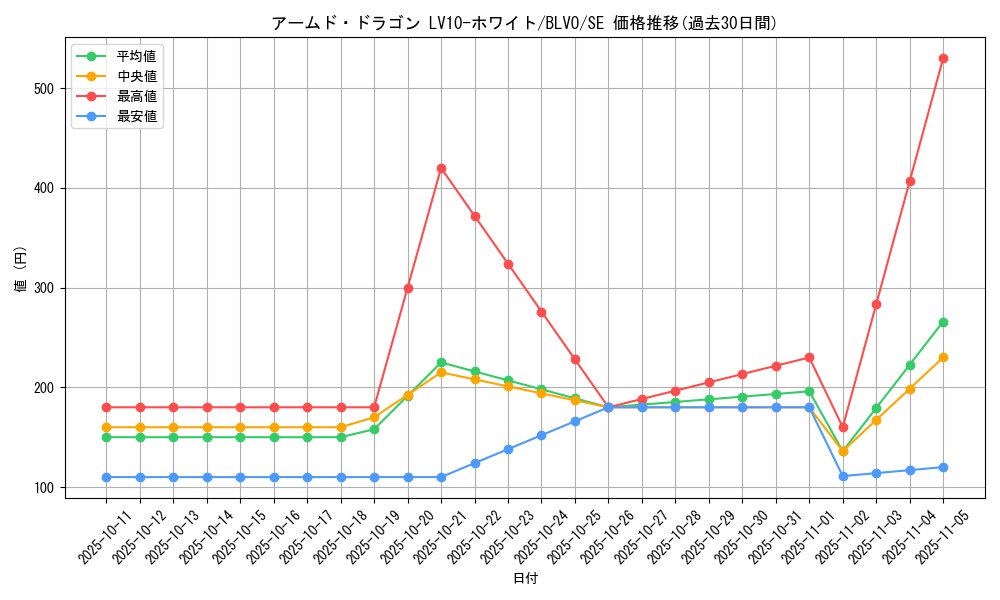 card_2825_series_6334_rarity_5_graph
