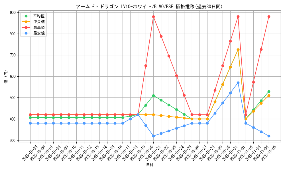 card_2825_series_6334_rarity_8_graph