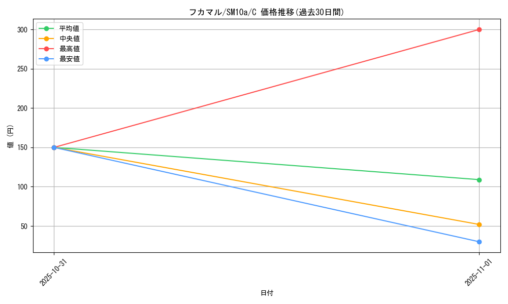 card_28266_series_61290_rarity_65214_graph