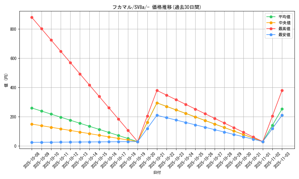 card_28266_series_61431_rarity_95225_graph