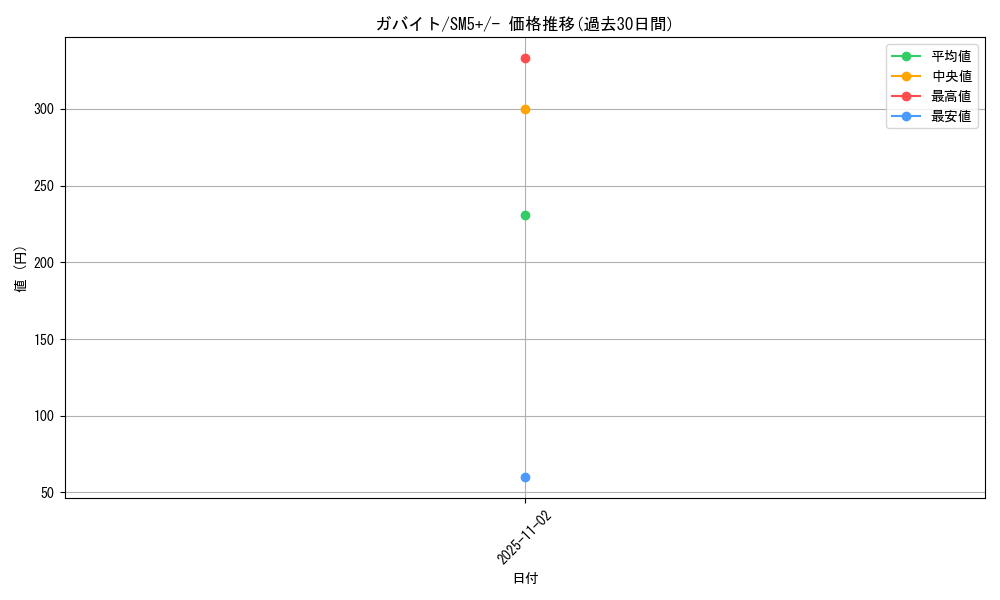 card_28267_series_61257_rarity_95225_graph