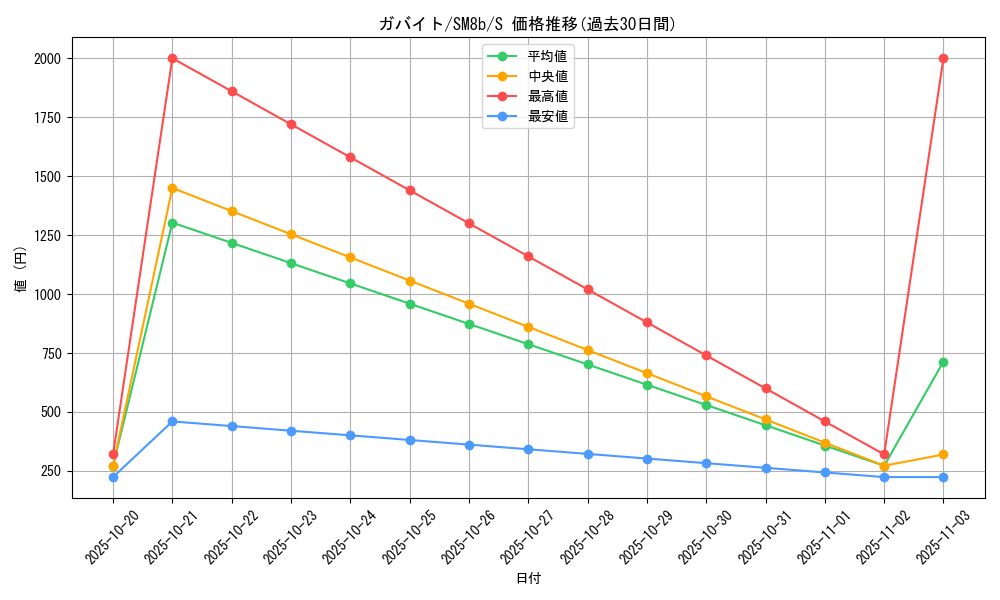 card_28267_series_61277_rarity_80235_graph