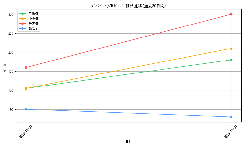card_28267_series_61290_rarity_65214_graph