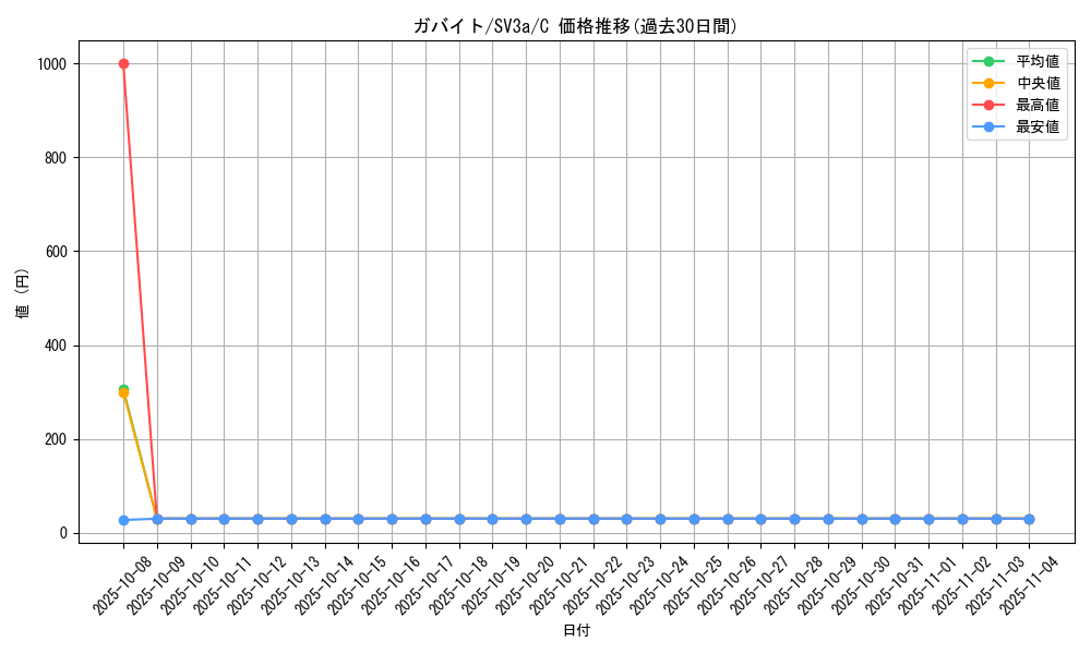 card_28267_series_61396_rarity_65214_graph
