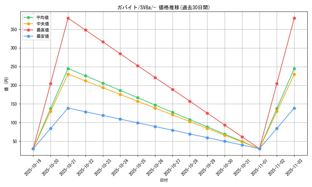 card_28267_series_61431_rarity_95225_graph