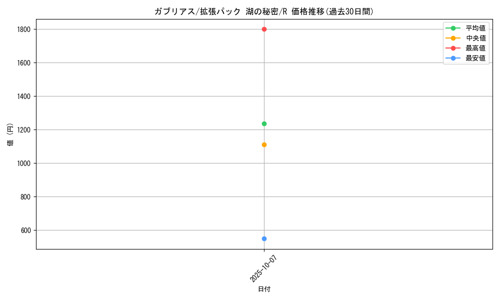 card_28268_series_61061_rarity_65216_graph
