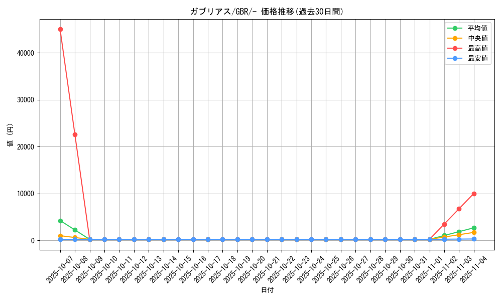 card_28268_series_61132_rarity_95225_graph