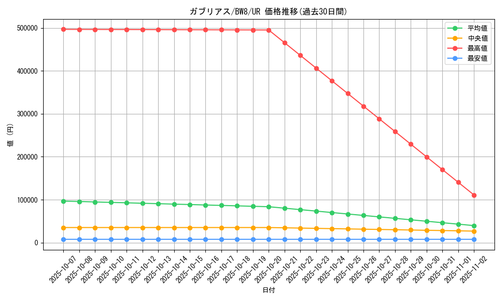 card_28268_series_61145_rarity_71893_graph