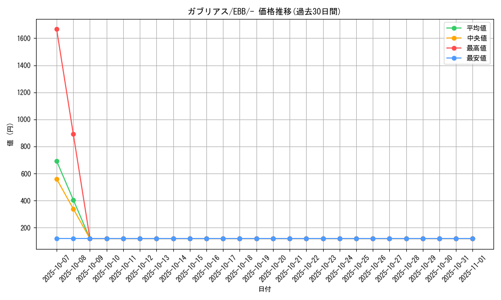 card_28268_series_61149_rarity_95225_graph
