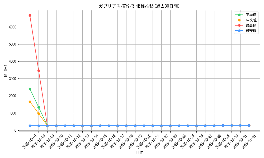 card_28268_series_61180_rarity_65216_graph