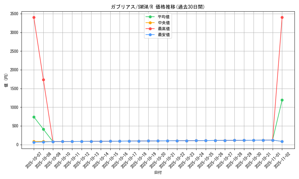 card_28268_series_61255_rarity_65216_graph