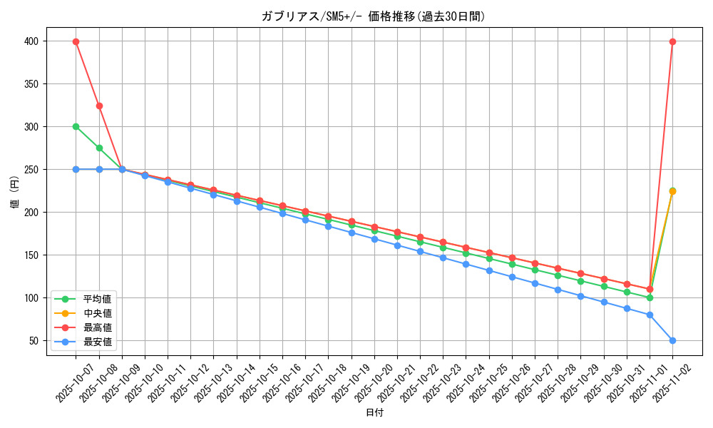 card_28268_series_61257_rarity_95225_graph