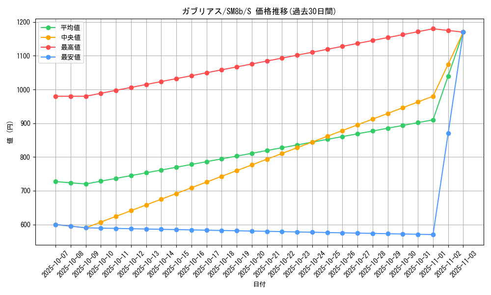 card_28268_series_61277_rarity_80235_graph