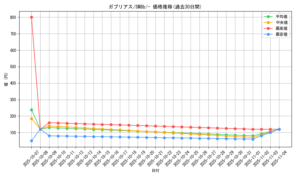 card_28268_series_61277_rarity_95225_graph