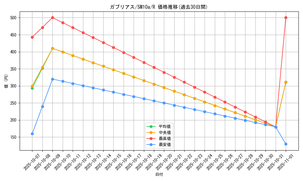 card_28268_series_61290_rarity_65216_graph