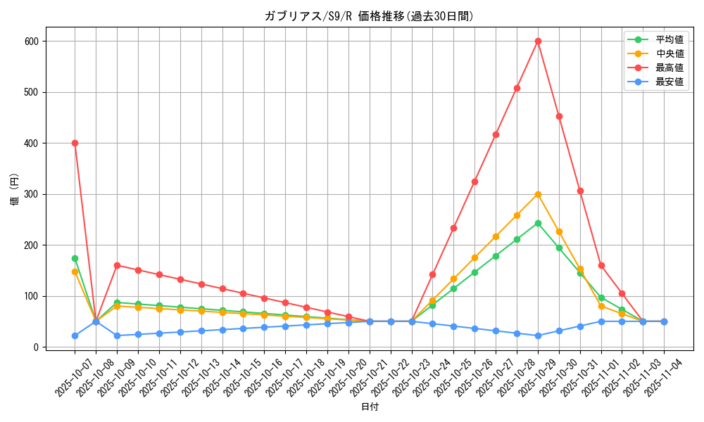 card_28268_series_61355_rarity_65216_graph
