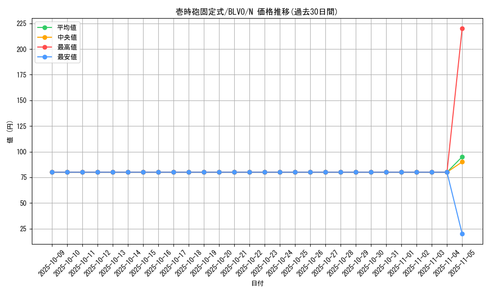 card_2826_series_6334_rarity_1_graph